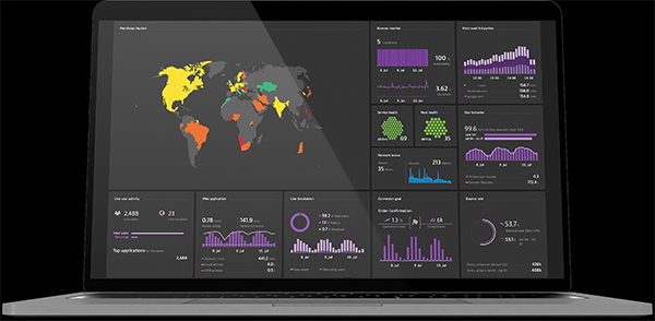 SAP Dynatrace